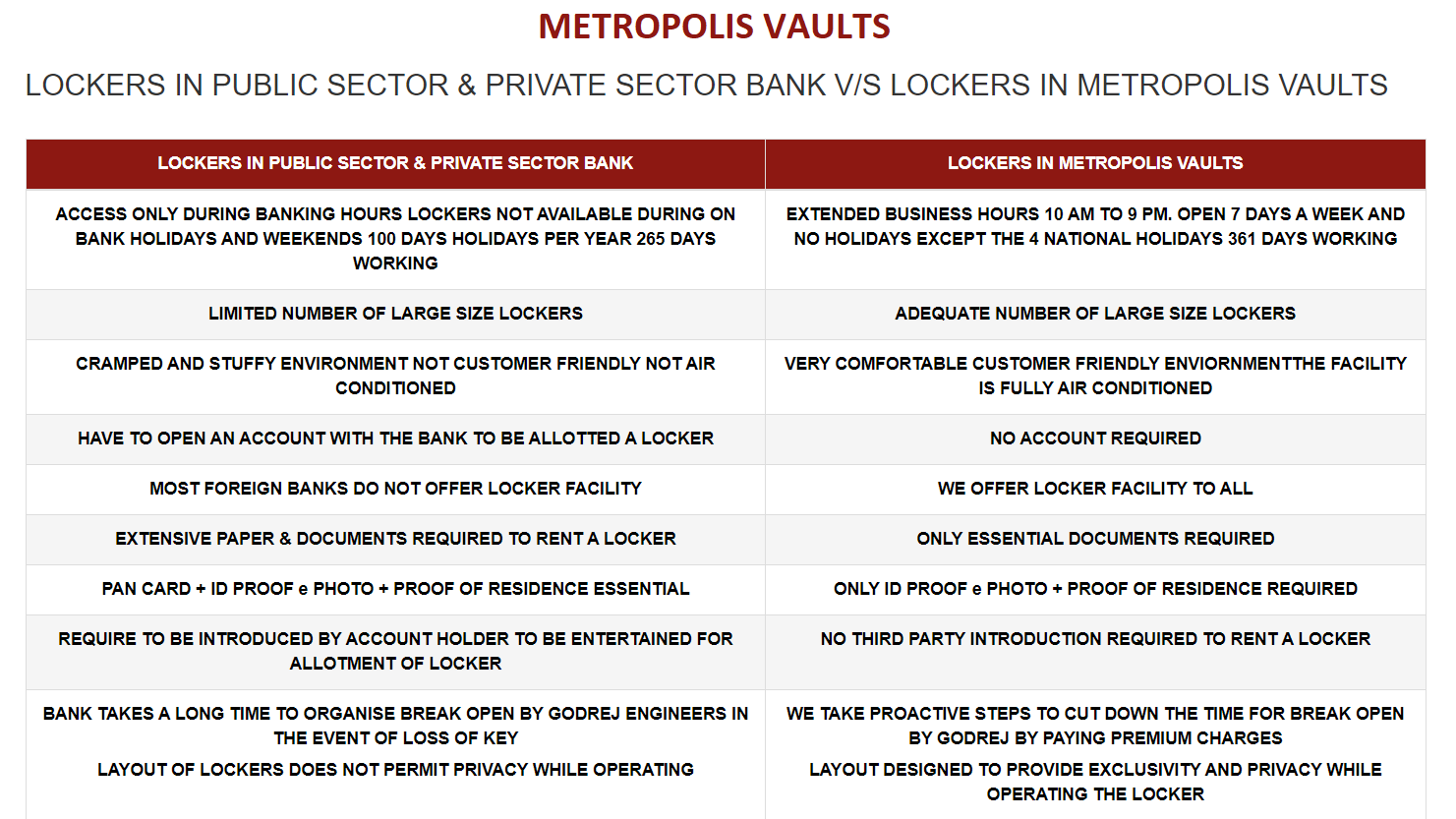 Most Trusted Safe Deposit Vaults in Delhi
