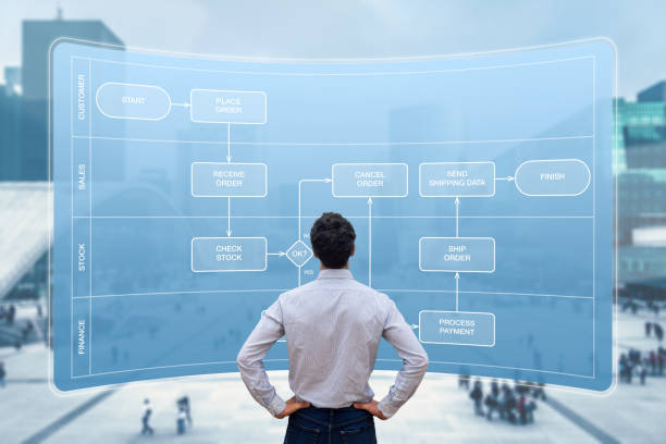 Right Approach To Justify Your BPM Expenses