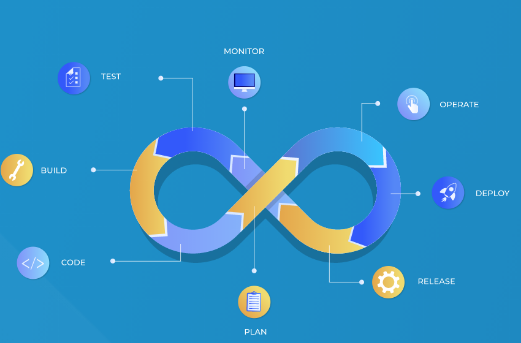 Advantages of MERN Stack Development for Your Next Web Project