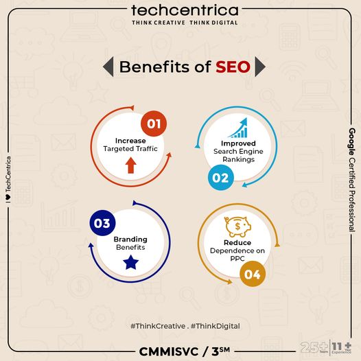 Why is SEO more Important for Business in 2023?