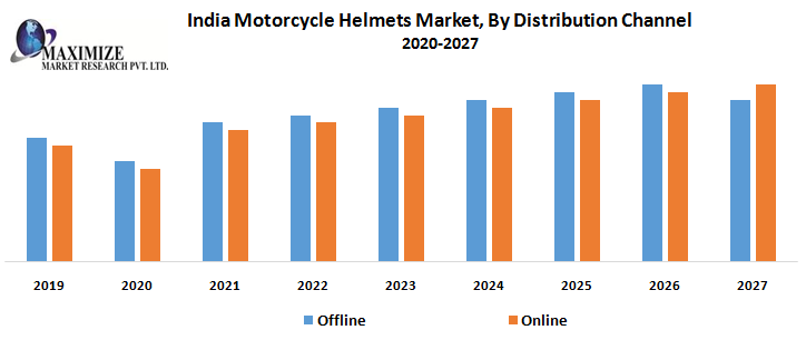 Safety First: Exploring the Indian Motorcycle Helmets Market