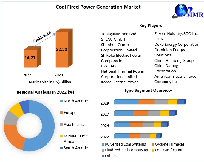 CoalPowerPlus: Efficient and Sustainable Coal-Fired Power Solutions