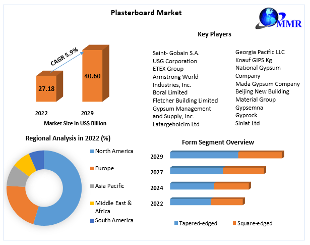 Strategic Insights into Proactive Services Trends 2023-2029