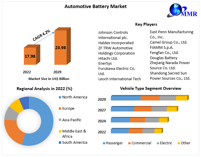 Unleashing Efficiency: Innovations Driving the Automotive Battery Market