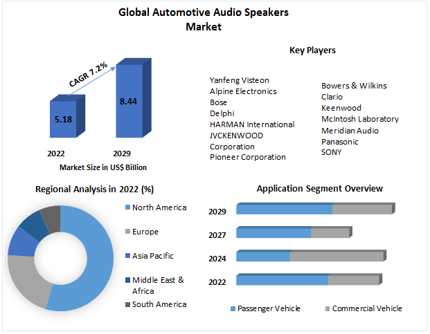 Driving Sound Experience: The Growing Automotive Audio Speakers Market
