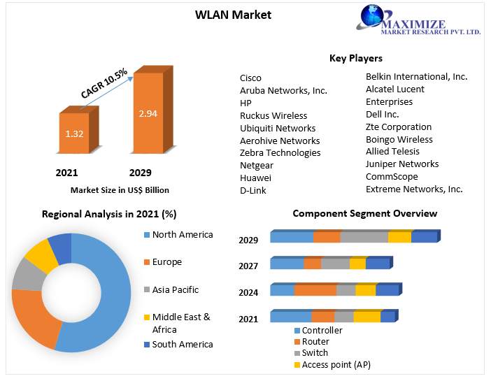 Wireless Networks Redefined: Advancements in WLAN Technology