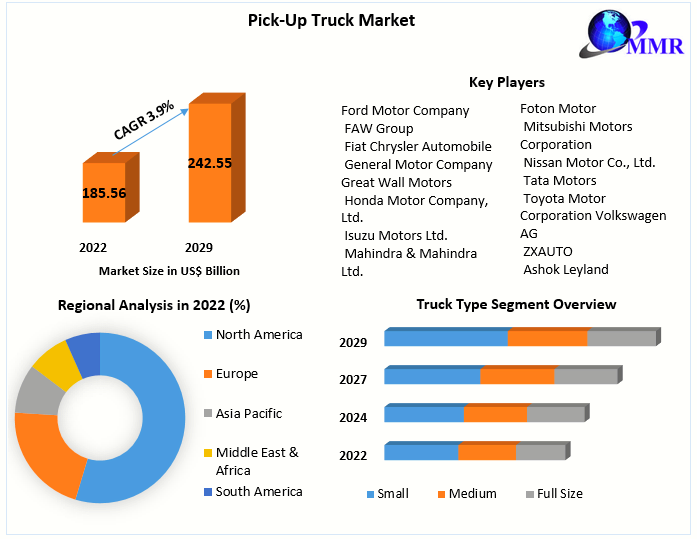 Driving Power: Exploring the Pick-Up Truck Market