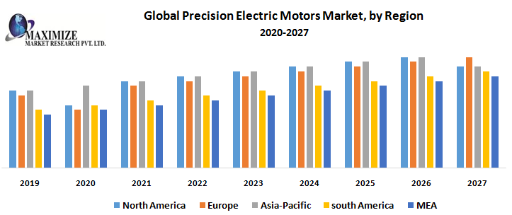 Navigating Trends: The Changing Landscape of Precision Electric Motors