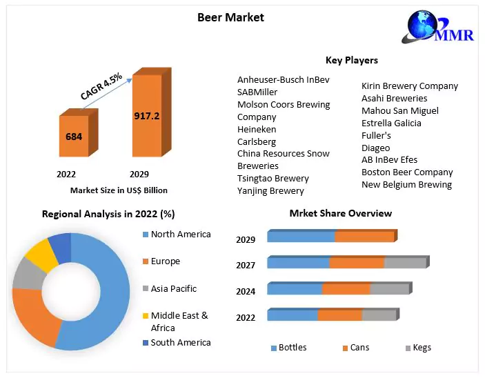 BrewMasters: Shaping the Future of the Global Beer Industry