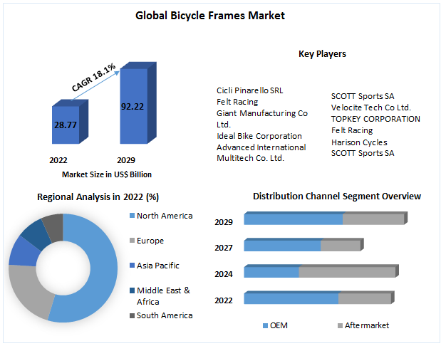 Sustainable Practices and Environmental Considerations in Bicycle Frame Production