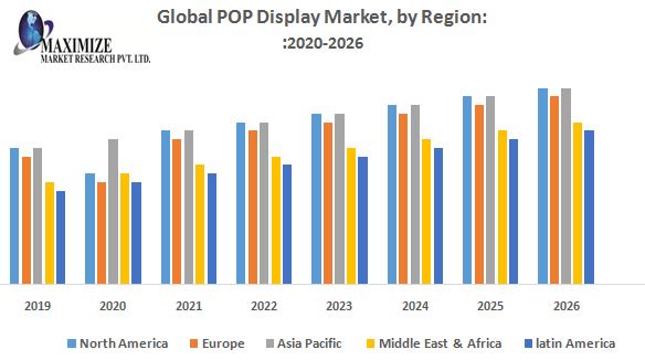 Captivating Consumers: POP Display Market Outlook 2019-2026