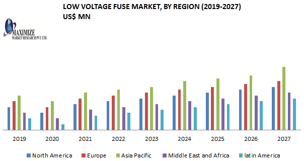 Reliability and Efficiency: Applications and Opportunities in the Low Voltage Fuse Industry