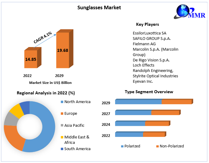 Technological Advancements in Sunglasses Manufacturing