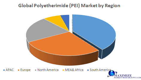 Polyetherimide (PEI): High-Performance Thermoplastic