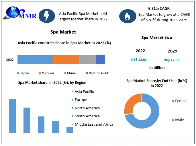 Spa Trends Unveiled: Reshaping Wellness Experiences