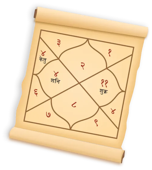 Why Free Janam Kundali Prediction is Mandatory for Marriage