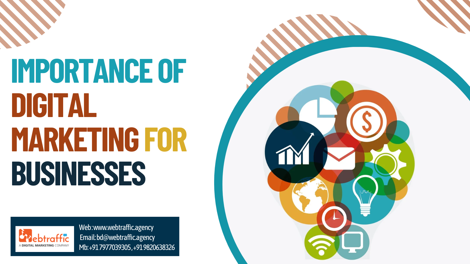 Importance of Digital Marketing for Businesses