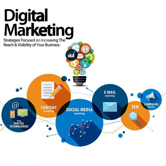 What is digital marketing and why do we need to learn this skill? Full details in this blog