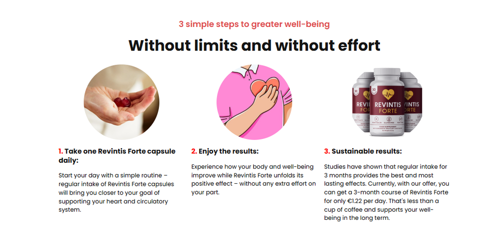 Revintis Forte Heart Health Netherlands