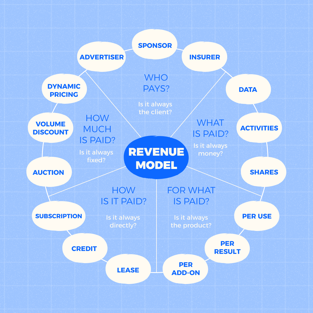 What Is a Business Model Slide in Pitch Deck and How to Make It Impactful?