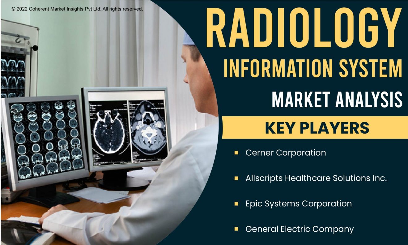 Exploring the Lucrative Radiology Information System (RIS) Market: A Comprehensive Analysis and Forecast with Impressive CAGR (2023-2030) | Allscripts Healthcare Solutions Inc.