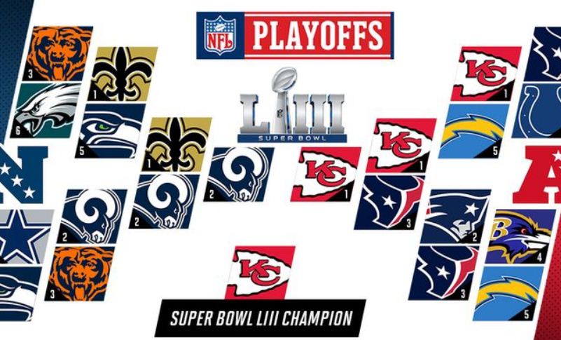 NFL divisional round matchups