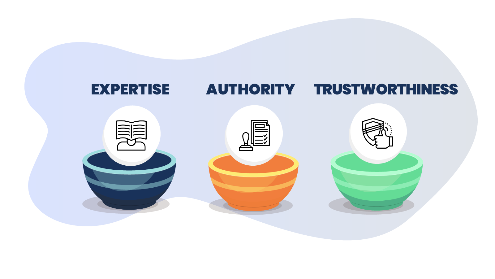 Understanding and implementing E-A-T (Expertise, Authority, and Trustworthiness) principles in your SEO strategy