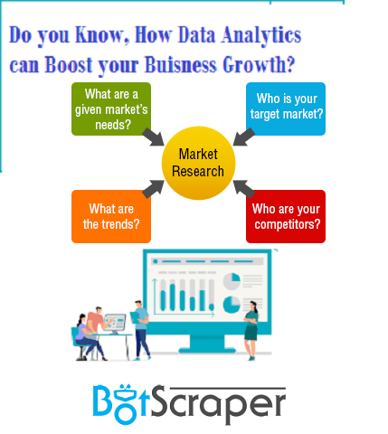 Want To Choose The Right Data Scraping Services? Find Out Here How