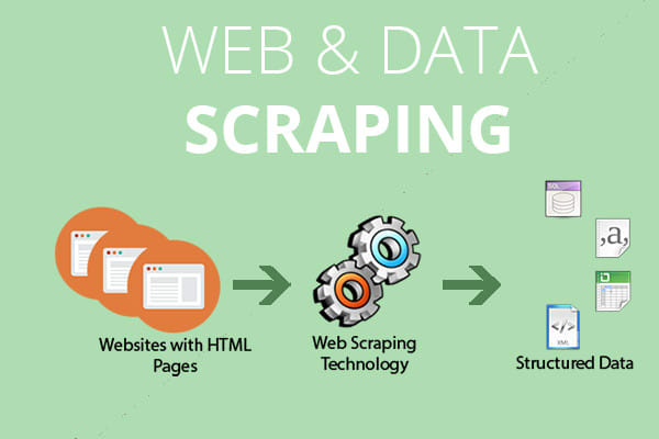 Top Industries Where Data Scraping can used