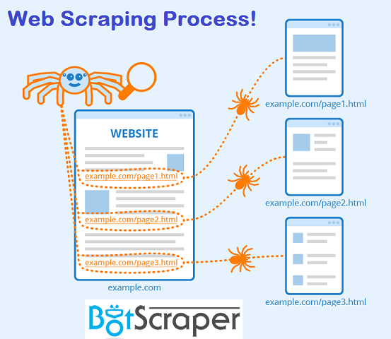 Applications of Website Data Scraping