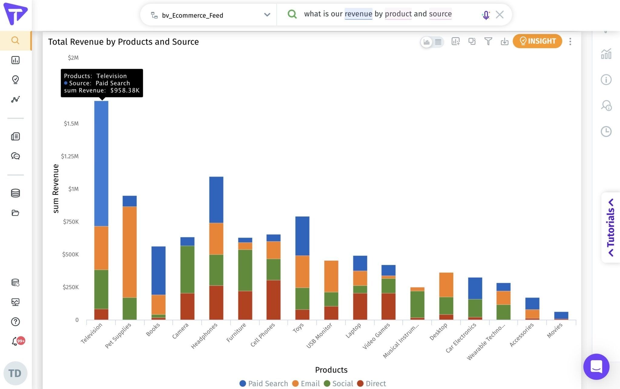 CPG Analytics: Unlocking Growth in the Consumer Packaged Goods Industry