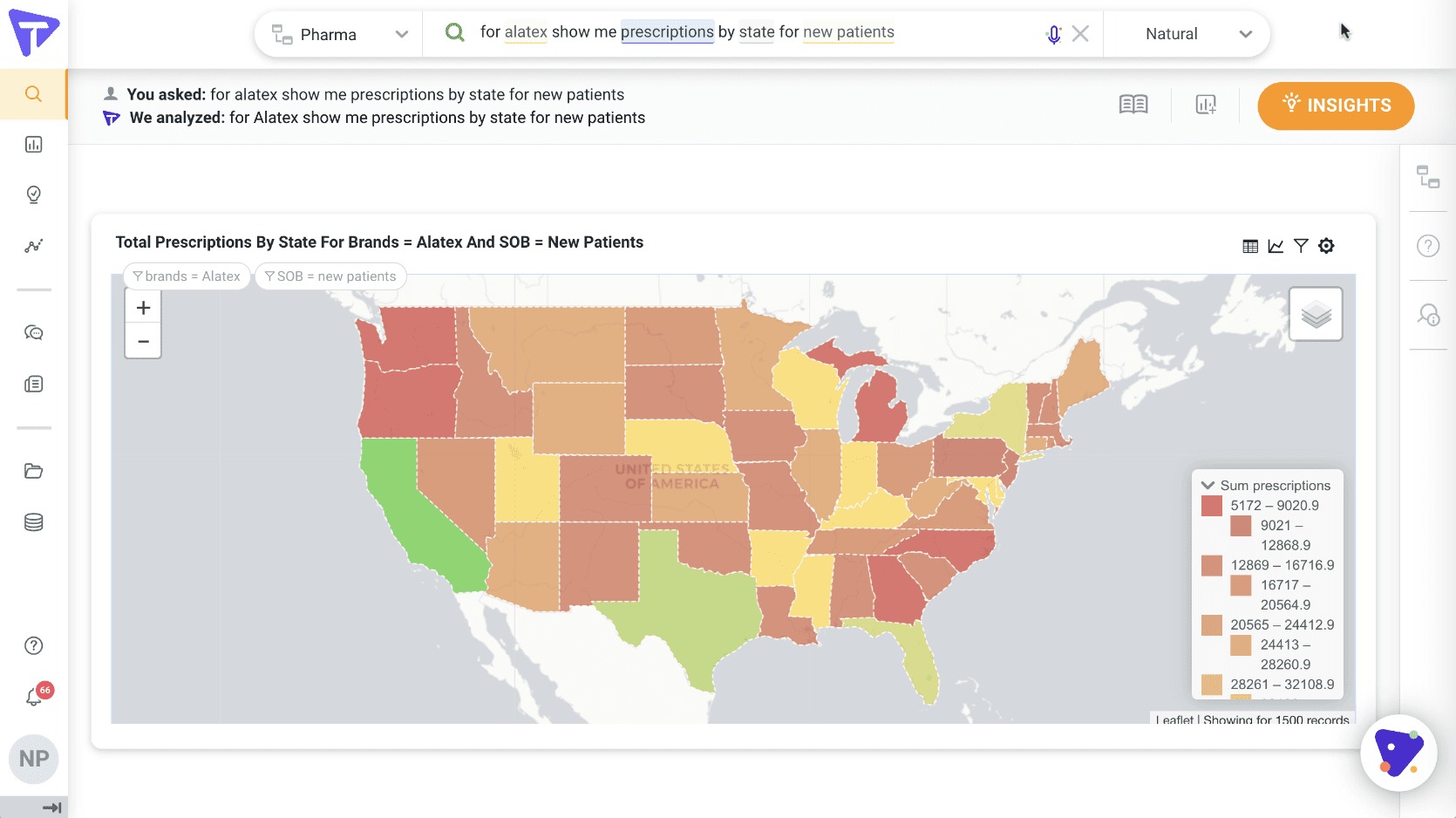 Regulatory Compliance and Data Security in Pharma Analytics