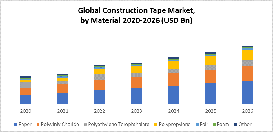 Construction Tape Market Top Producers and Consumers, Consumption, Share and Growth Opportunity