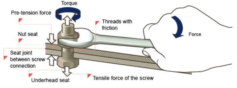 How to Determine the Correct Torque for Your Bolts