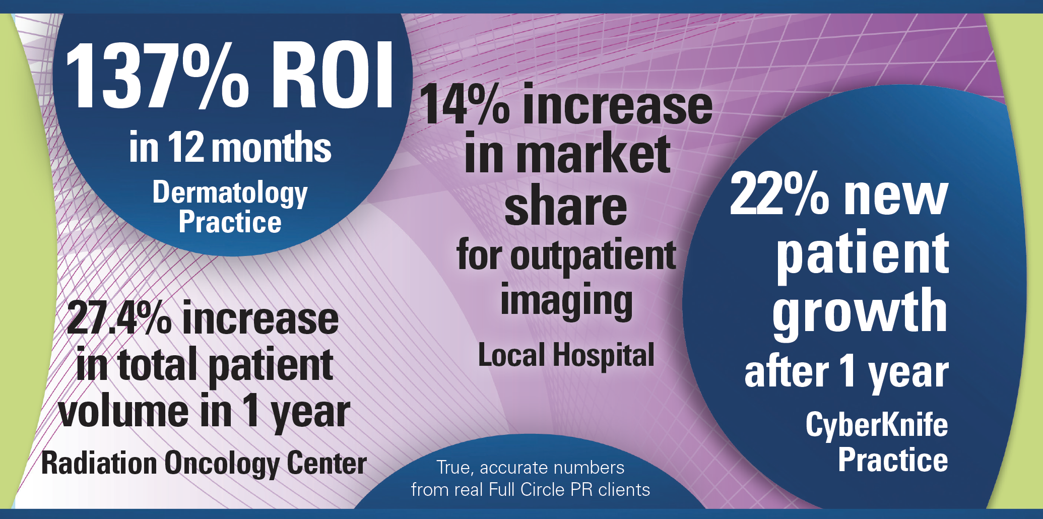 Full Circle PR: Revolutionizing Medical Public Relations