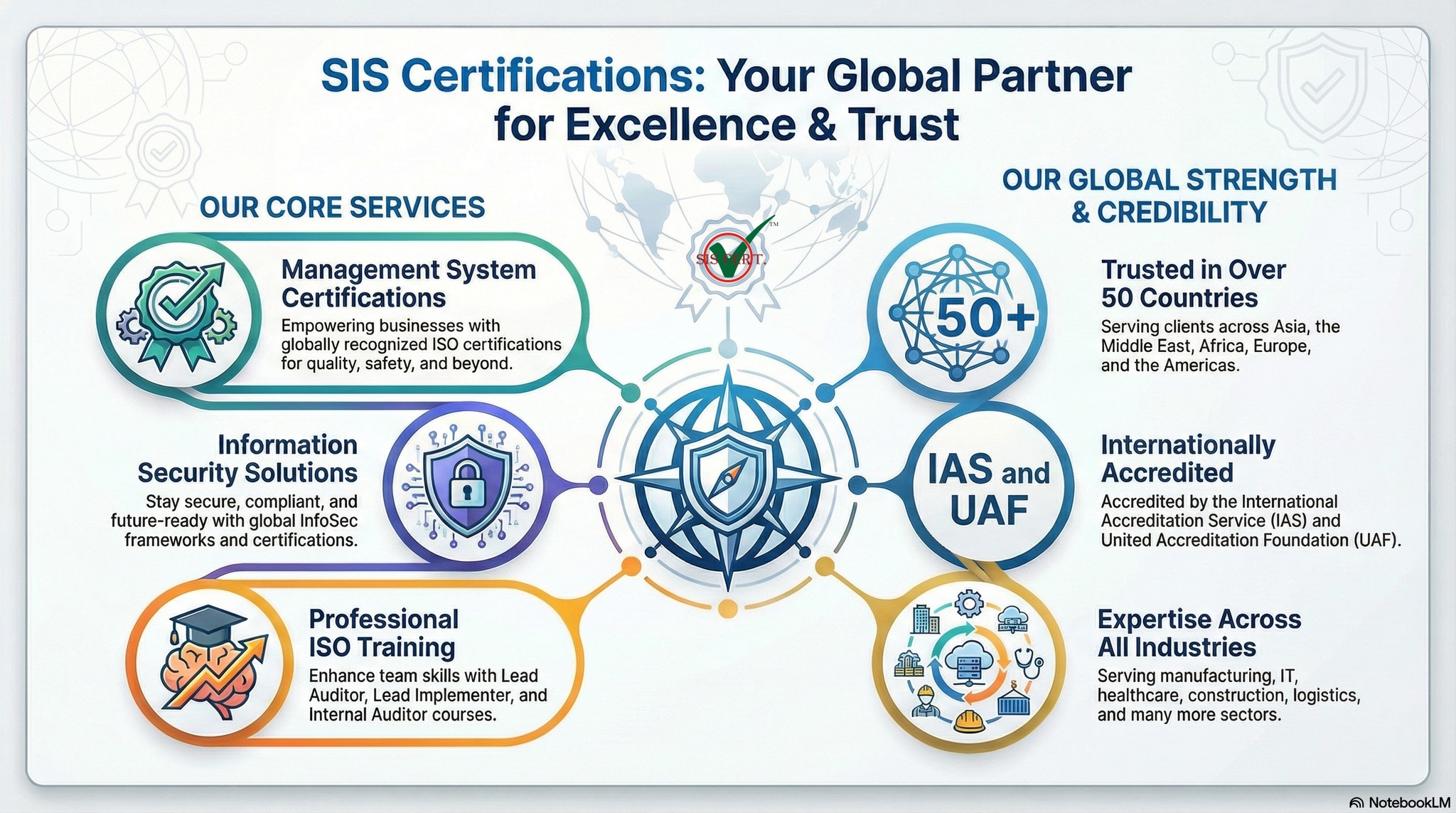 What Is the Cost of ISO Certification in Bahrain?