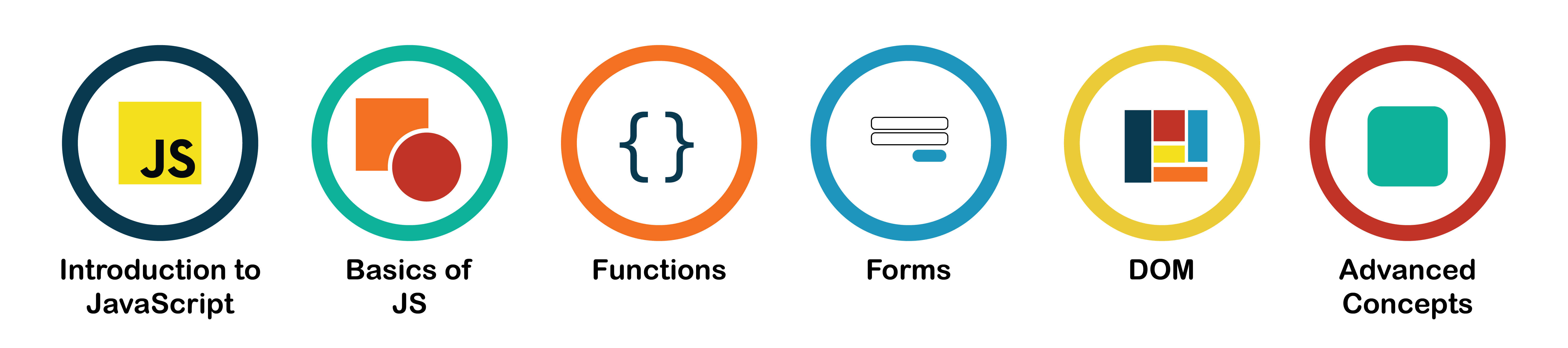 JavaScript Training in Chennai | Best JavaScript Course in Chennai