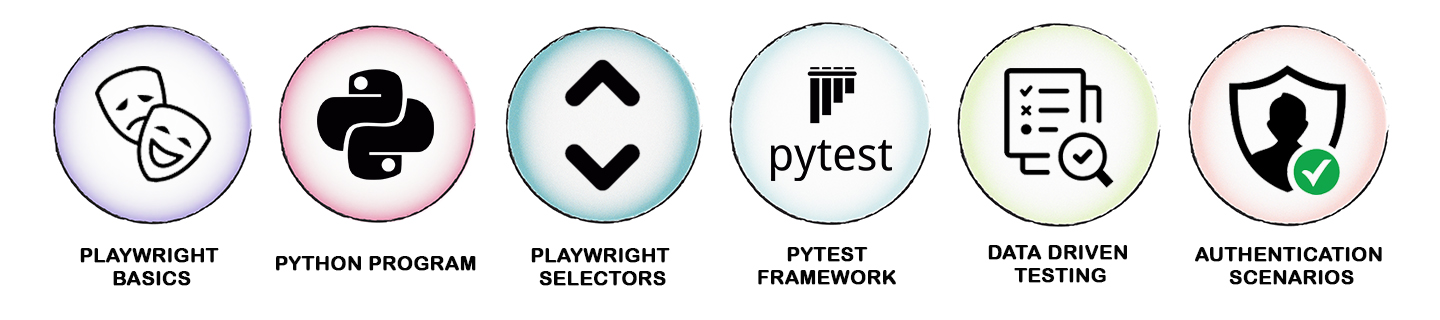 Playwright Automation Training | Playwright with Python