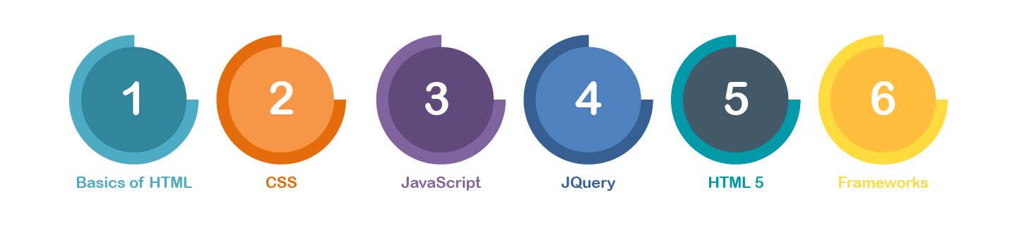 Web Design Training in Chennai | Best Web Design Course