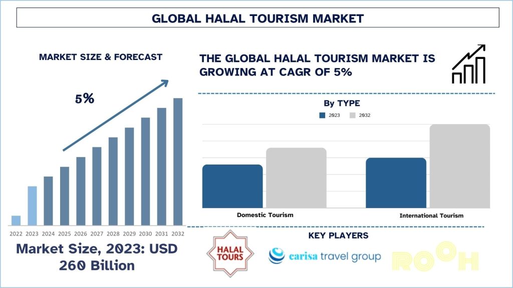 Halal Tourism Boom: How Muslim Travelers Are Shaping the Future of Global Travel