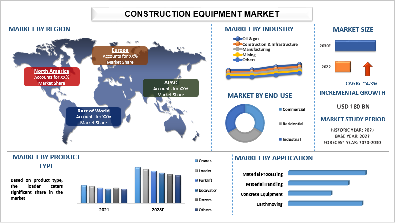 Unveiling the Dynamics of the Construction Equipment Market | UnivDatos Market Insights
