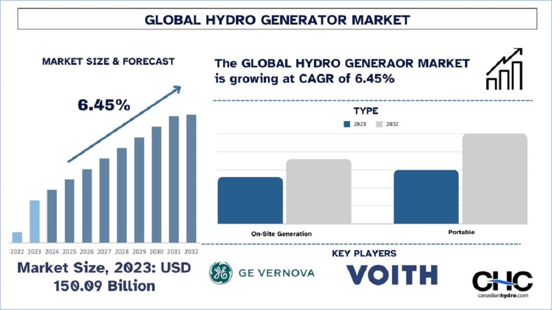 GE Vernova Sparks a Power Shift: Revolutionizing the Hydro Generator Market