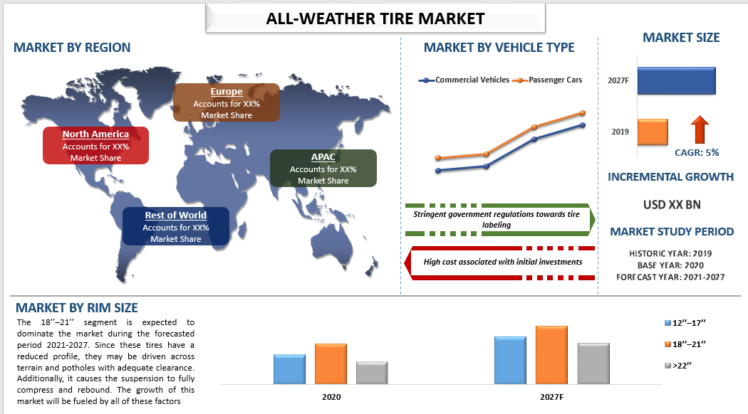 All-Weather Tires: Your Ultimate Guide to Year-Round Road Grip | UnivDatos Market Insights