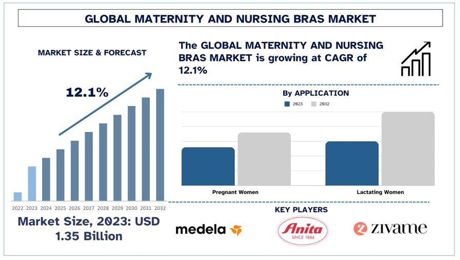 Comfort Meets Innovation: Transforming the Future of Maternity and Nursing Bras