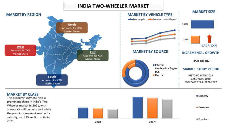 Revving Up Change: The Future of India's Two-Wheeler Market | UnivDatos Market Insights