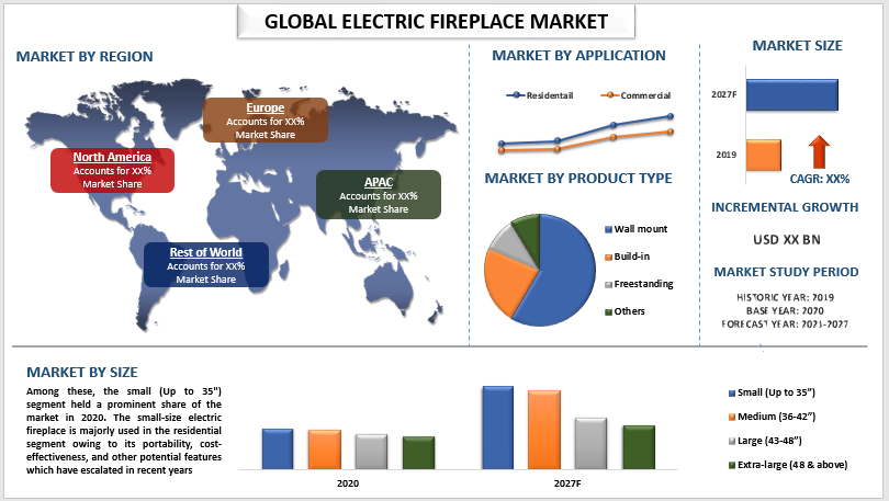 Electric Fireplace Market Size, Share, Trends 2027 - Industry Growth Analysis