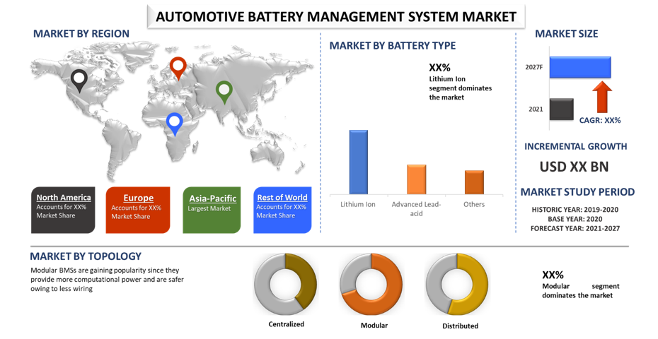 Illuminating the Road Ahead: The Power of Automotive Battery Management Systems | UnivDatos Market Insights