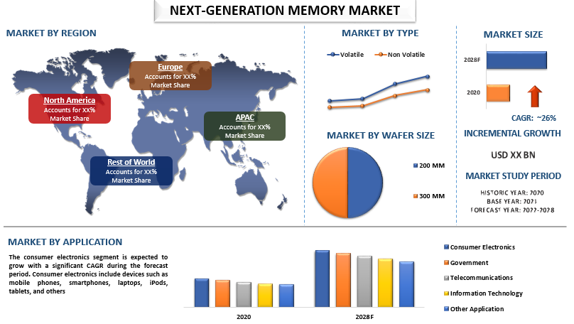 Unlocking the Future: The Next-Generation Memory Revolution | UnivDatos Market Insights