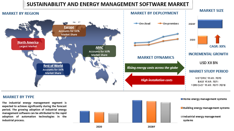 Driving the Future: Global Sustainability & Energy Management Software Market Set to Soar