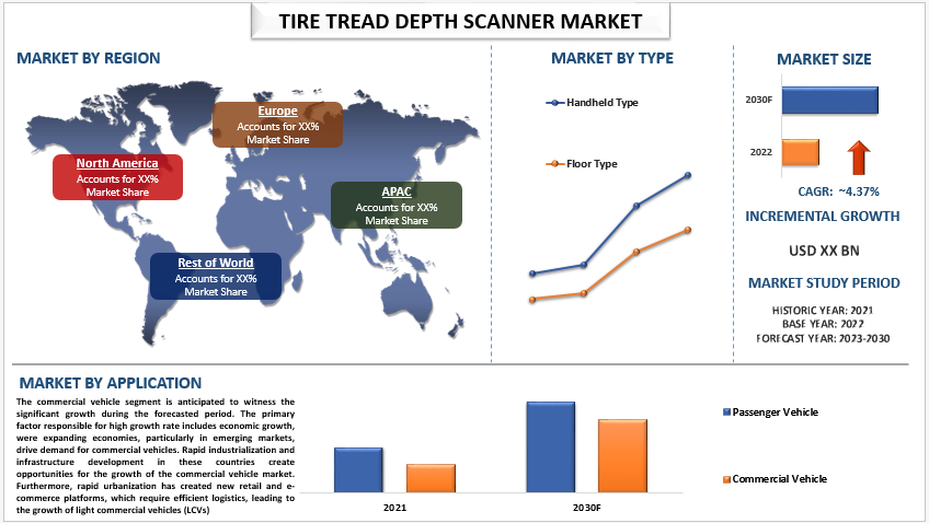 Tire Tread Depth Scanner Market Size, Share, Growth & Forecast to 2030 | UnivDatos